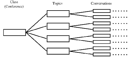 Tree Diagram
